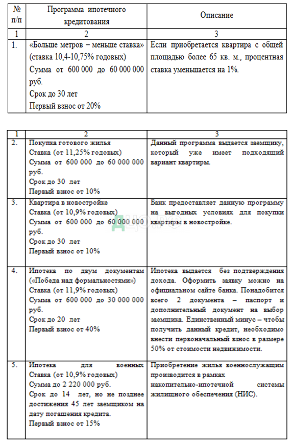 Курсовая работа: Выдача депозитов банком ВТБ – 24